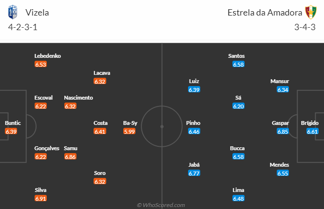 Nhận định, soi kèo Vizela vs Estrela Amadora, 21h30 ngày 11/5: Thắng lợi thứ 2 - Ảnh 5