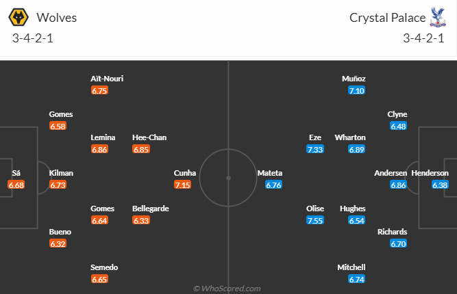 Nhận định, soi kèo Wolves vs Crystal Palace, 21h00 ngày 11/5: Tin vào khách - Ảnh 5