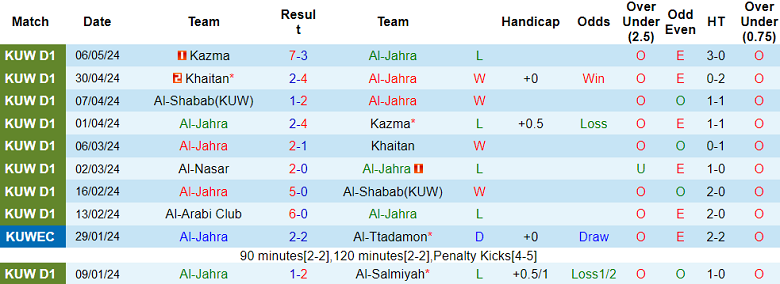 Nhận định, soi kèo Al Jahra với Al Shabab, 21h40 ngày 13/5: Nỗi sợ sân khách - Ảnh 1
