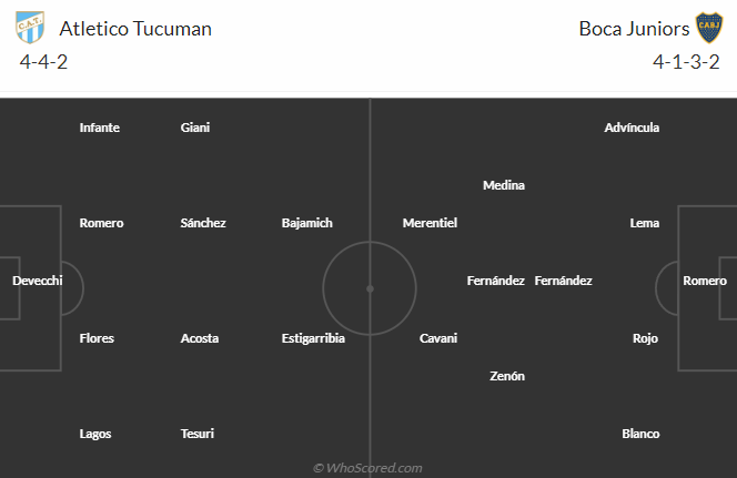 Nhận định, soi kèo Atletico Tucuman vs Boca Juniors, 6h15 ngày 13/5: Chủ nhà phá dớp - Ảnh 4