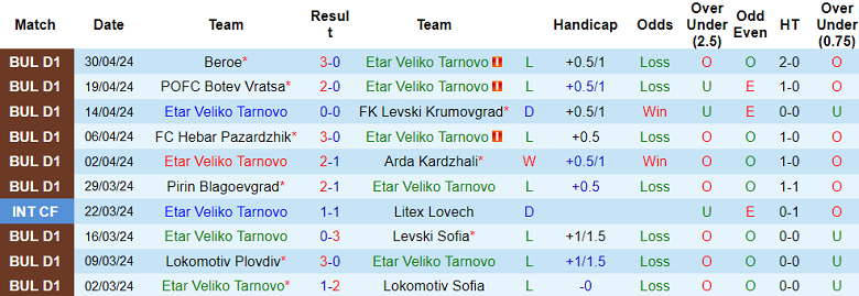 Nhận định, soi kèo Etar với Lokomotiv Sofia, 21h45 ngày 13/5: Khẳng định vị thế - Ảnh 1