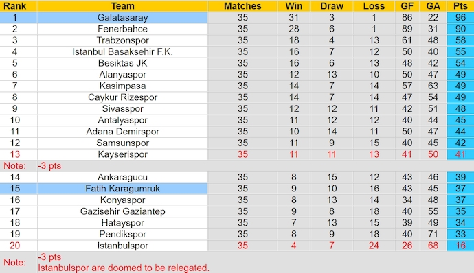 Nhận định, soi kèo Fatih Karagumruk với Galatasaray, 23h00 ngày 12/5: Quá khó cho chủ nhà - Ảnh 4