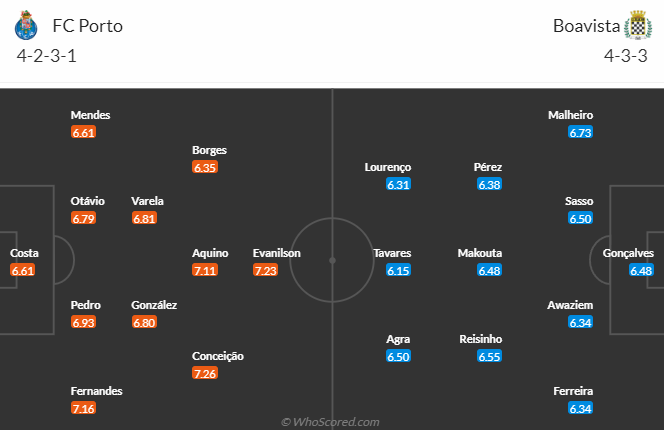 Nhận định, soi kèo FC Porto vs Boavista, 2h30 ngày 13/5: Khó cưỡng - Ảnh 5