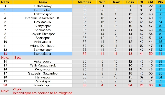 Nhận định, soi kèo Fenerbahce với Kayserispor, 23h00 ngày 12/5: Không có bất ngờ - Ảnh 4
