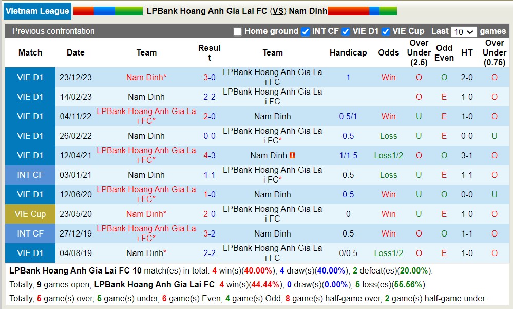 Nhận định, soi kèo HAGL với Nam Định, 17h00 ngày 13/5: Thua tiếp lượt về - Ảnh 3