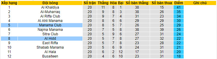 Nhận định, soi kèo Manama Club với Al Hidd, 22h59 ngày 13/05: Đối thủ lì lợm - Ảnh 4