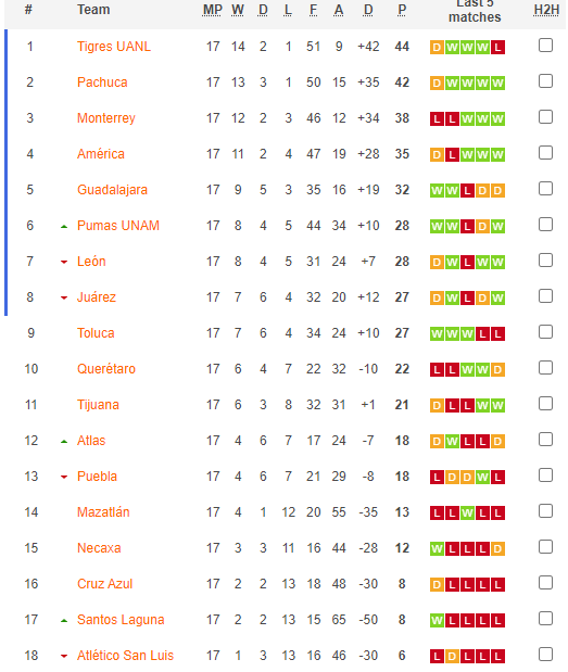 Nhận định, soi kèo Pachuca Nữ vs Club Leon Nữ, 8h06 ngày 13/5: Tiếp bài vùi dập - Ảnh 4