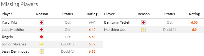 Nhận định, soi kèo Strasbourg vs Metz, 2h00 ngày 13/5: Đèn đỏ vùng lên - Ảnh 4