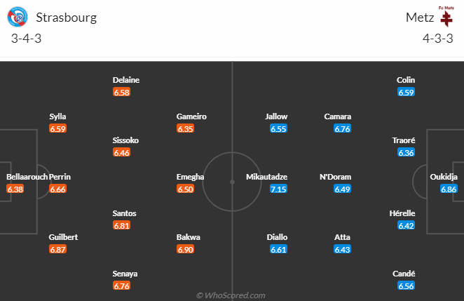 Nhận định, soi kèo Strasbourg vs Metz, 2h00 ngày 13/5: Đèn đỏ vùng lên - Ảnh 5