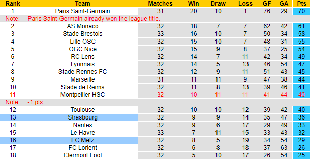 Nhận định, soi kèo Strasbourg vs Metz, 2h00 ngày 13/5: Đèn đỏ vùng lên - Ảnh 6