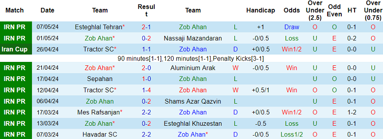Nhận định, soi kèo Zob Ahan với Paykan, 21h45 ngày 13/5: Chủ nhà ‘ghi điểm’ - Ảnh 1