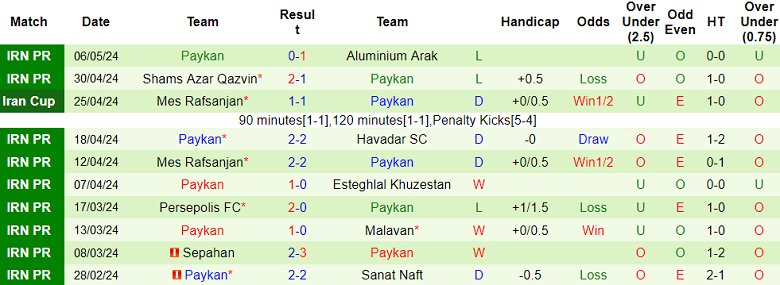 Nhận định, soi kèo Zob Ahan với Paykan, 21h45 ngày 13/5: Chủ nhà ‘ghi điểm’ - Ảnh 2