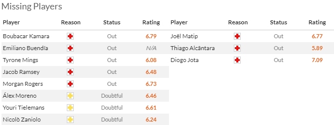 Nhận định, soi kèo Aston Villa vs Liverpool, 2h00 ngày 14/5: Khách hết động lực - Ảnh 4