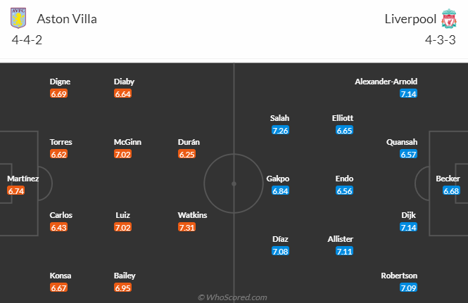 Nhận định, soi kèo Aston Villa vs Liverpool, 2h00 ngày 14/5: Khách hết động lực - Ảnh 5