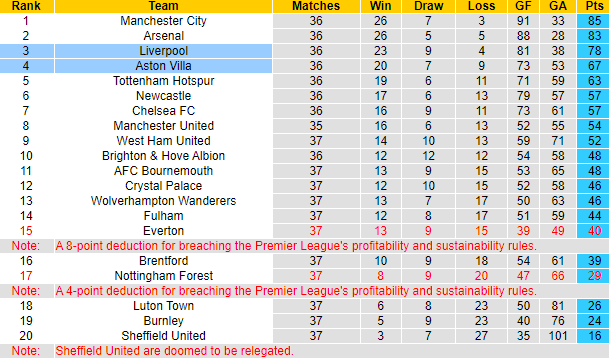 Nhận định, soi kèo Aston Villa vs Liverpool, 2h00 ngày 14/5: Khách hết động lực - Ảnh 6
