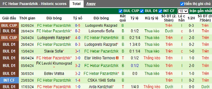 Nhận định, soi kèo Botev Vratsa với Pazardzhik, 0h15 ngày 14/5: Khách rơi tự do - Ảnh 3