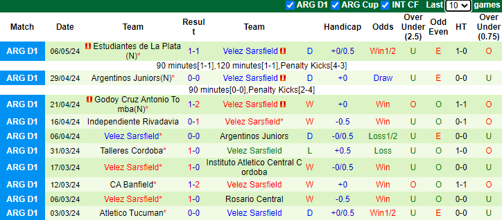 Nhận định, soi kèo Gimnasia La Plata vs Velez Sarsfield, 5h00 ngày 14/5: Khách sáng nước - Ảnh 2