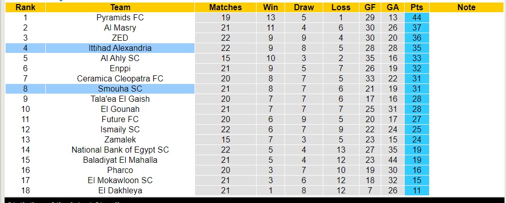 Nhận định, soi kèo Ittihad Alexandria với Smouha SC, 20h00 ngày 14/5: Trái đắng sân nhà - Ảnh 4