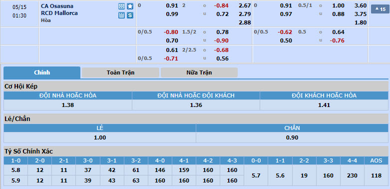 Nhận định, soi kèo Osasuna vs Mallorca, 00h30 ngày 15/05: Nới rộng cách biệt - Ảnh 1