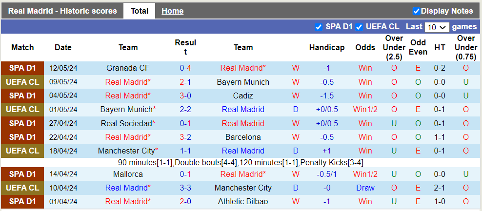 Nhận định, soi kèo Real Madrid với Alaves, 2h30 15/05: Niềm vui trọn vẹn - Ảnh 2