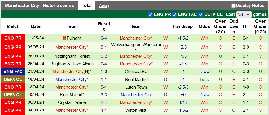 Nhận định, soi kèo Tottenham với Man City, 2h00 ngày 15/5: Tiến gần đến ngôi vương - Ảnh 2