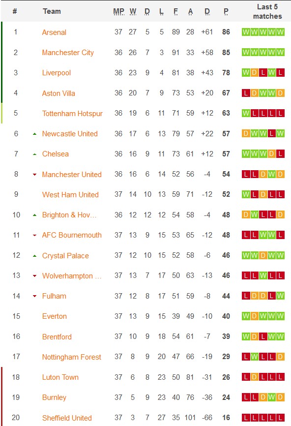Nhận định, soi kèo Tottenham với Man City, 2h00 ngày 15/5: Tiến gần đến ngôi vương - Ảnh 4