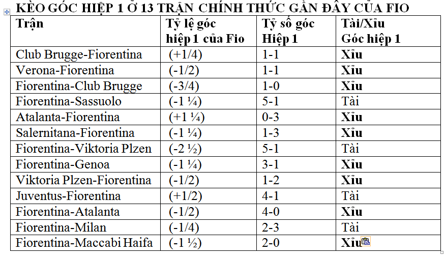 Soi kèo phạt góc Fiorentina vs AC Monza, 01h45 ngày 14/5 - Ảnh 2