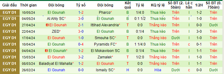 Nhận định, soi kèo El Dakhleya vs El Gounah, 20h00 ngày 15/05: Nắm bắt cơ hội - Ảnh 2
