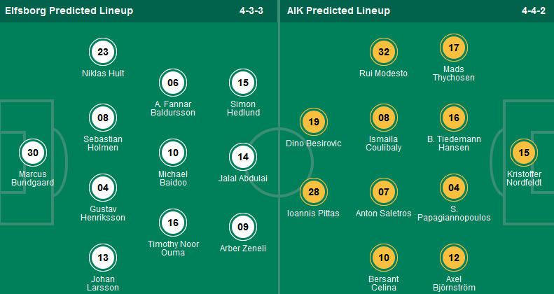 Nhận định, soi kèo Elfsborg vs AIK Solna, 00h00 ngày 16/5: Khách sẽ có điểm - Ảnh 1