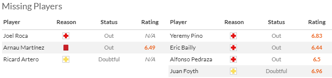 Nhận định, soi kèo Girona vs Villarreal, 3h00 ngày 15/5: Thế thời đã khác - Ảnh 4