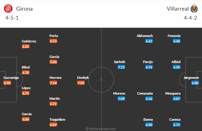 Nhận định, soi kèo Girona vs Villarreal, 3h00 ngày 15/5: Thế thời đã khác - Ảnh 5