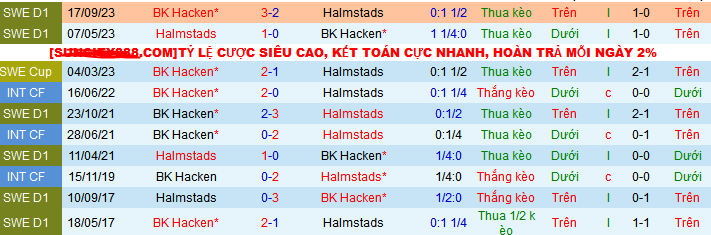 Nhận định, soi kèo Halmstads vs BK Hacken, 00h00 ngày 16/5: Ca khúc khải hoàn - Ảnh 4