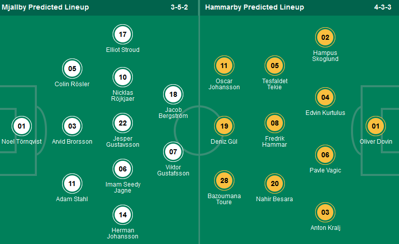 Nhận định, soi kèo Mjallby AIF vs Hammarby, 00h00 ngày 16/5: Vị khách yếu bóng vía - Ảnh 1