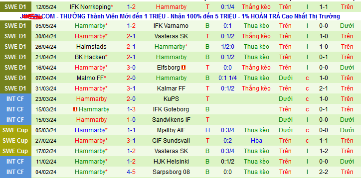 Nhận định, soi kèo Mjallby AIF vs Hammarby, 00h00 ngày 16/5: Vị khách yếu bóng vía - Ảnh 3