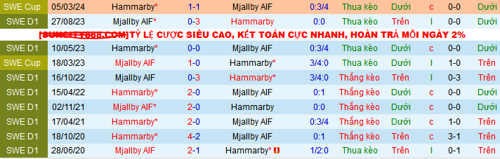 Nhận định, soi kèo Mjallby AIF vs Hammarby, 00h00 ngày 16/5: Vị khách yếu bóng vía - Ảnh 4
