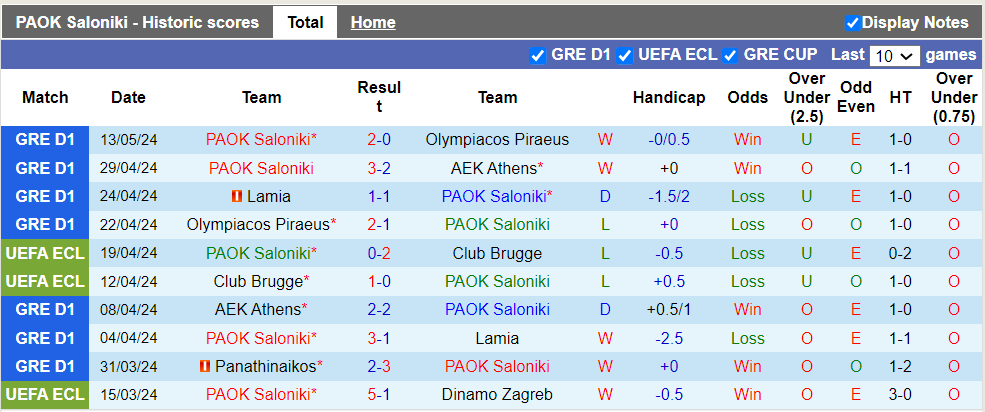Nhận định, soi kèo PAOK vs Panathinaikos, 0h00 16/05: Tiếp tục nuôi hy vọng - Ảnh 2