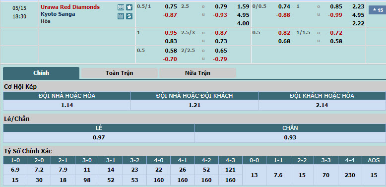 Nhận định, soi kèo Urawa Red Diamonds vs Kyoto Sanga, 17h30 ngày 15/05: Kẻ yếu thế - Ảnh 1