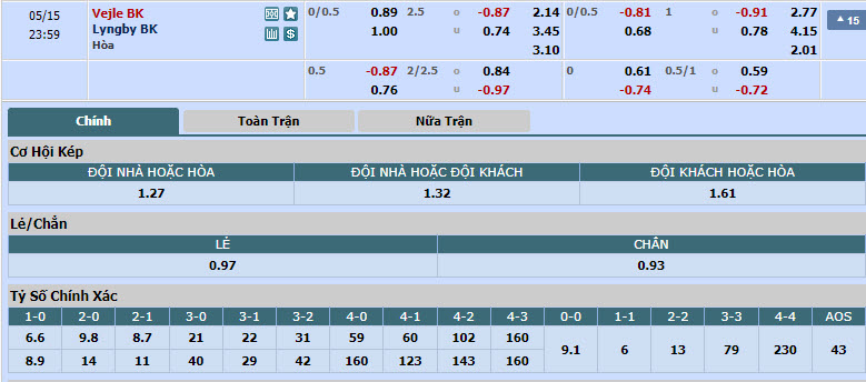 Nhận định, soi kèo Vejle vs Lyngby, 22h59 ngày 15/05: Định đoạt số phận - Ảnh 1