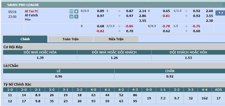 Nhận định, soi kèo Al-Tai vs Al-Fateh, 22h00 ngày 15/05: Cơ hội trời cho - Ảnh 1