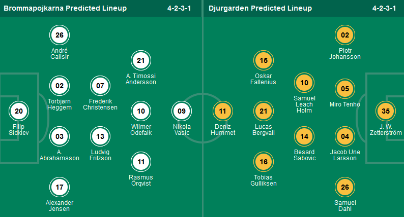 Nhận định, soi kèo Brommapojkarna vs Djurgardens, 00h00 ngày 17/5: Giữ vững ngôi nhì - Ảnh 1