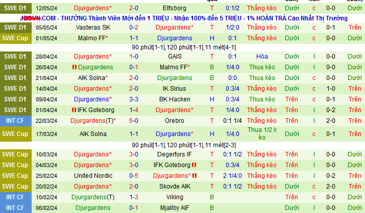 Nhận định, soi kèo Brommapojkarna vs Djurgardens, 00h00 ngày 17/5: Giữ vững ngôi nhì - Ảnh 3