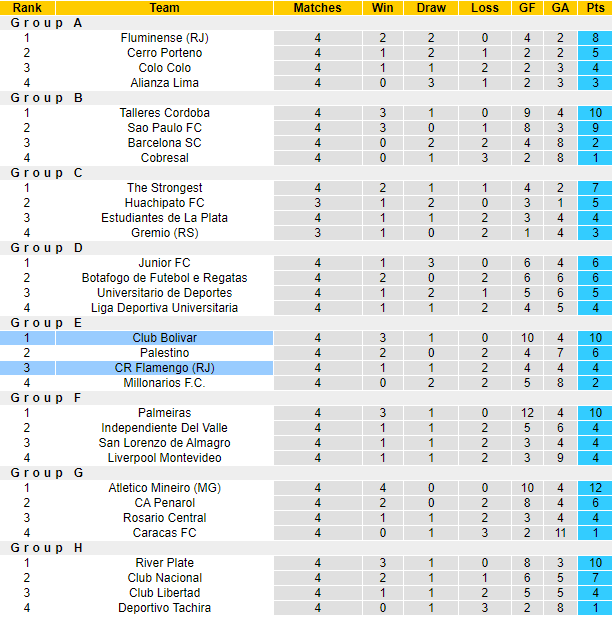 Nhận định, soi kèo Flamengo vs Club Bolivar, 7h30 ngày 16/5: Hủy diệt - Ảnh 4