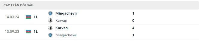 Nhận định, soi kèo Karvan FK vs Energetik Mingachevir, 19h00 ngày 16/5: Xa nhà là bão tố - Ảnh 3