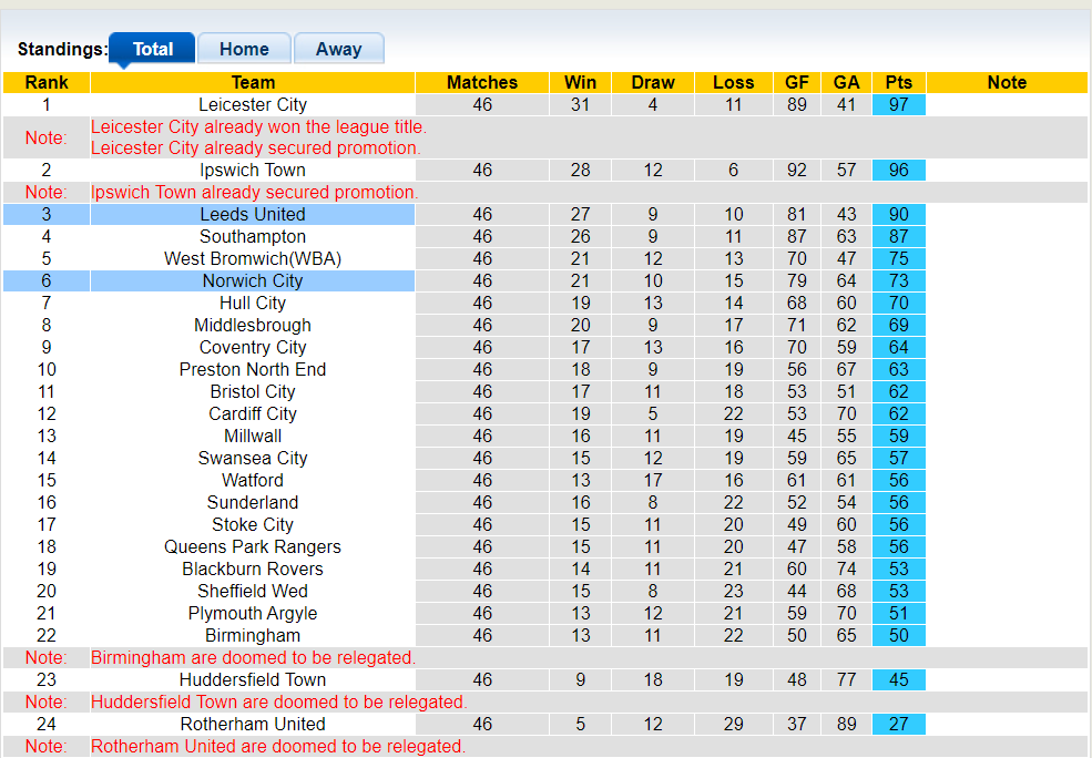 Nhận định, soi kèo Leeds vs Norwich, 2h00 17/05: Thắng lợi nhọc nhằn - Ảnh 4