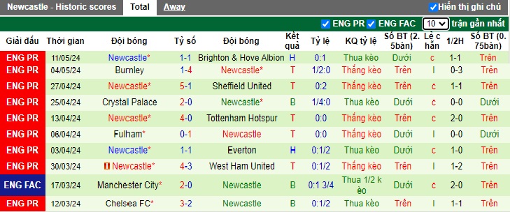 Nhận định, soi kèo MU vs Newcastle, 02h00 ngày 16/05: Cầm chân nhau - Ảnh 3