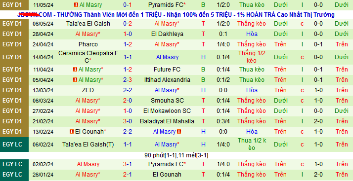 Nhận định, soi kèo National Bank of Egypt vs Al Masry, 23h00 ngày 16/5: Đẩy Ngân hàng đến miệng vực - Ảnh 2