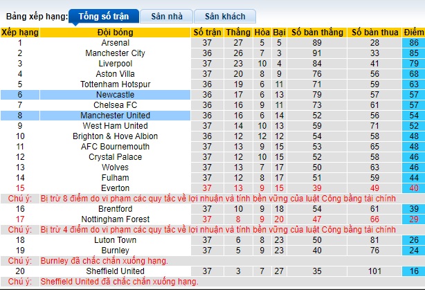 Soi kèo phạt góc MU vs Newcastle, 02h00 ngày 16/5 - Ảnh 1