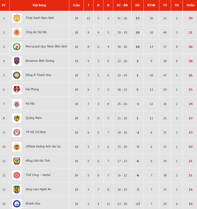 Nhận định, soi kèo Bình Dương vs Công an Hà Nội, 18h00 ngày 17/5: Cửa dưới ‘ghi điểm’ - Ảnh 4