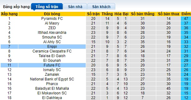 Nhận định, soi kèo Enppi vs Future FC, 23h00 ngày 16/5: Tin vào chủ nhà - Ảnh 1