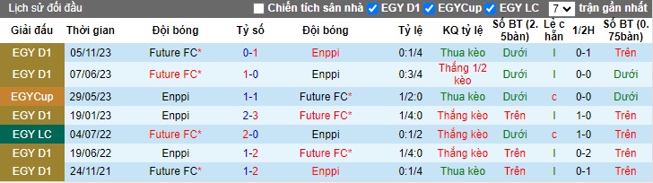 Nhận định, soi kèo Enppi vs Future FC, 23h00 ngày 16/5: Tin vào chủ nhà - Ảnh 2